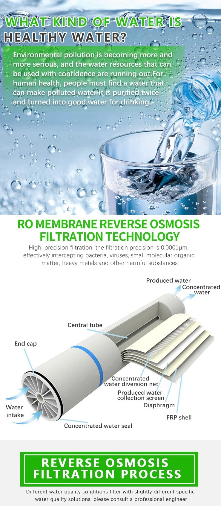 Reverse Osmosis Water Filtration Technologies System Applications as Industrial